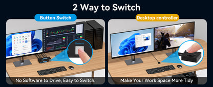 NÖRDIC KVM Switch - HDMI 2.1 - 8K60Hz/4K120Hz - 2 PC’s delen 4x USB-A 3.1 - 2 Externe Schermen