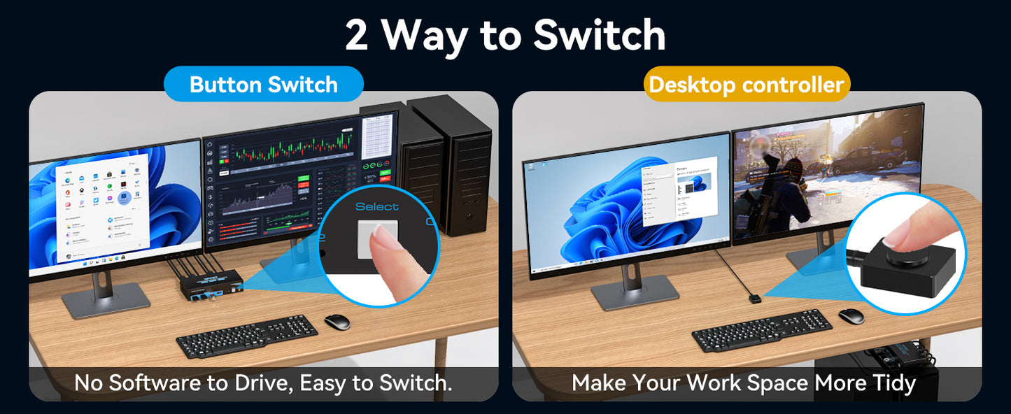 NÖRDIC KVM Switch - HDMI 2.1 - 8K60Hz/4K120Hz - 2 PC’s delen 4x USB-A 3.1 - 2 Externe Schermen