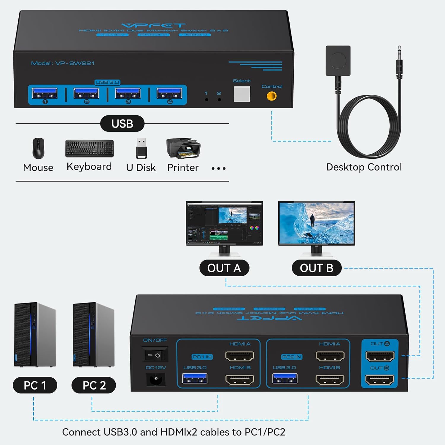 NÖRDIC KVM Switch - HDMI 2.1 - 8K60Hz/4K120Hz - 2 PC’s delen 4x USB-A 3.1 - 2 Externe Schermen