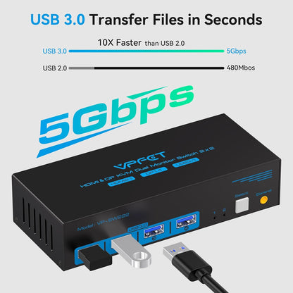 NÖRDIC KVM Switch - HDMI 2.1 - DisplayPort 1.4 - 8K60Hz/4K120Hz - 2 PC’s delen 4x USB-A 3.1 - 2 Externe Schermen