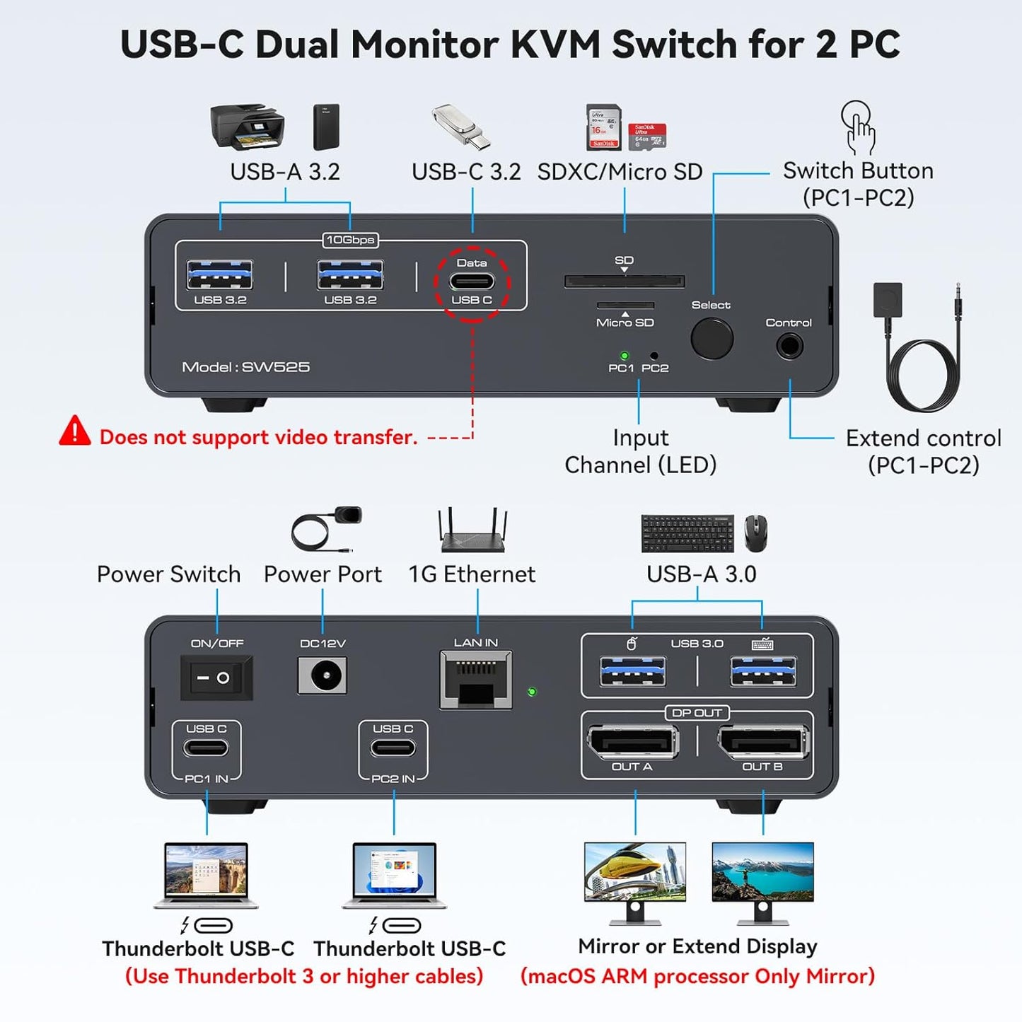 NÖRDIC Docking Station - KVM Switch - Geschikt voor Laptop & PC - DisplayPort 4K@120Hz - Kaartlezer - USB A 3.2  & USB C
