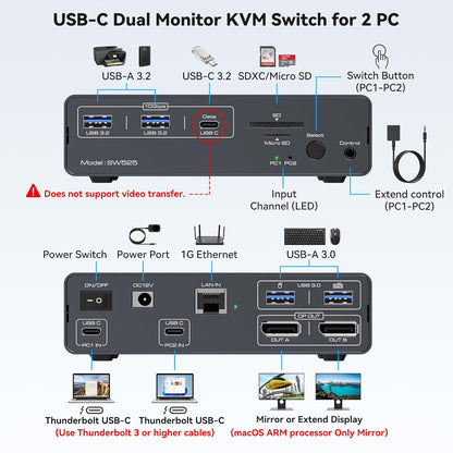 NÖRDIC Docking Station - KVM Switch - Geschikt voor Laptop & PC - DisplayPort 4K@120Hz - Kaartlezer - USB A 3.2  & USB C