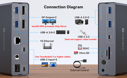 NÖRDIC Docking Station - KVM Switch - Geschikt voor Laptop & PC - DisplayPort 4K@120Hz - Kaartlezer - USB A 3.2  & USB C