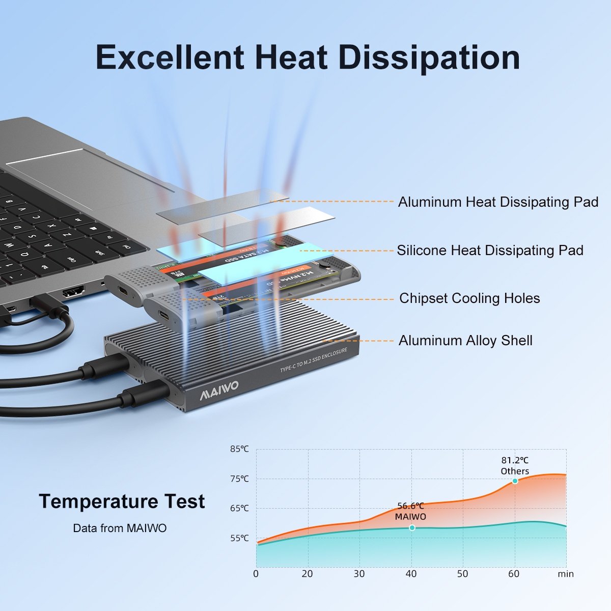 Maiwo Dual Disk NVMe SSD-behuizing USB-C 3.1 GEN2 - 10 Gbps