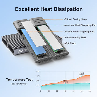 Maiwo Dual Disk NVMe SSD Enclosure USB-C 3.1 GEN2 - 10 Gbps