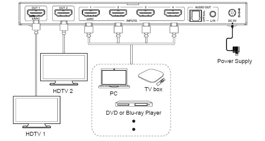 Nördic 8K HDMI 2.1 eARC/ARC Matrix Switch - 4 in 2  uit - Audio Extractor met Toslink & Stereo - HDMI CEC, Dolby Atmos, DTS-HD
