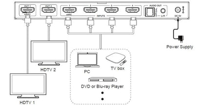 Nördic 8K HDMI 2.1 eARC/ARC Matrix Switch - 4 in 2  uit - Audio Extractor met Toslink & Stereo - HDMI CEC, Dolby Atmos, DTS-HD