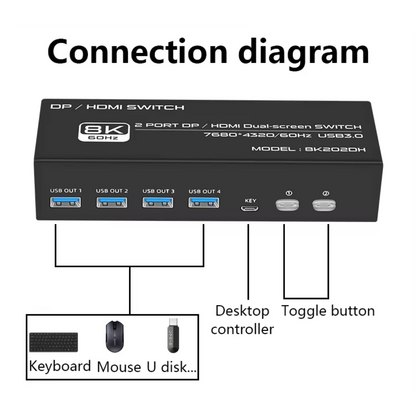 Delmark KVM Switch - DisplayPort & HDMI 2 PC's naar 2 Monitors - 8K60Hz - 4x USB 3.0 Poorten
