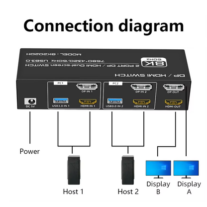 Delmark KVM Switch - DisplayPort & HDMI 2 PC's naar 2 Monitors - 8K60Hz - 4x USB 3.0 Poorten