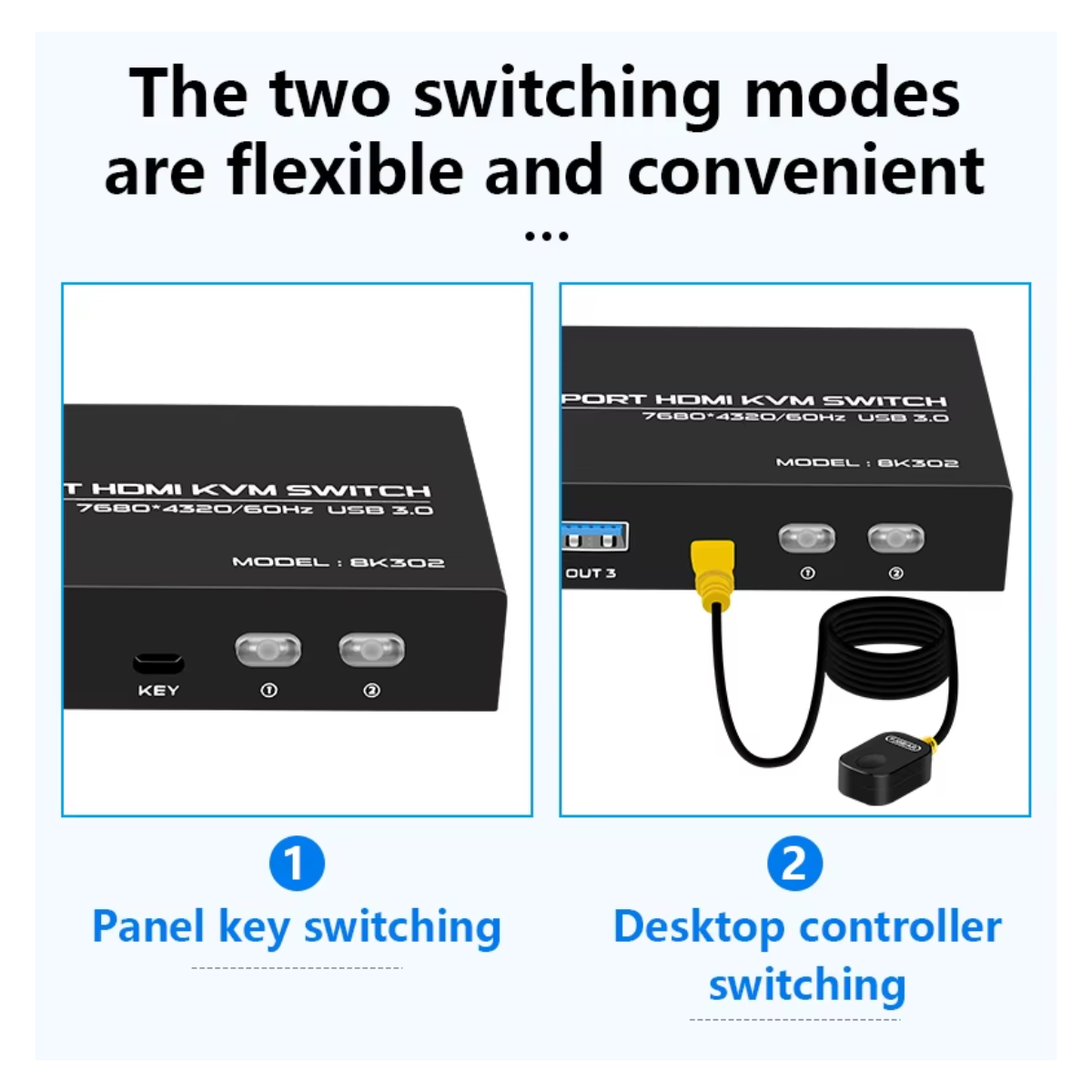 Delmark KVM Switch - HDMI 2 PC's naar 1 Monitor - 8K60Hz - HDMI 2.1 - 4x USB 3.0 Poorten - Inclusief HDMI en USB kabels