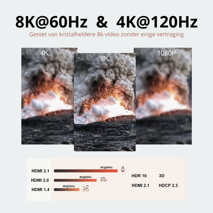 Delmark HDMI 2.1 Switch & Splitter - 1 naar 2 - 2 naar 1 - 8K60Hz - Bi-directionele HDMI Schakelaar