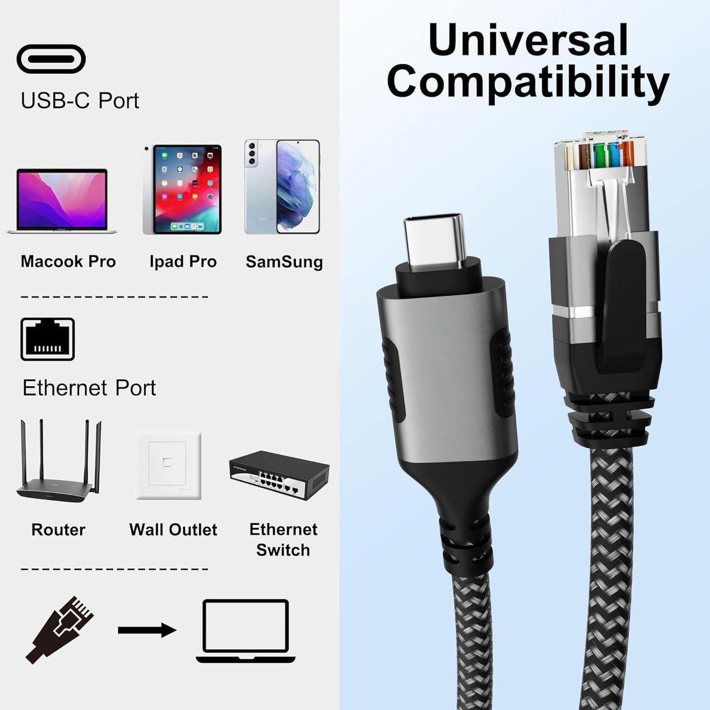 NÖRDIC RJ45C-30 USB-C 3.1 5Gbps naar RJ45 1Gbps Kabel - Geschikt voor Windows, MacOS, Linux, ChromeOS - 3m