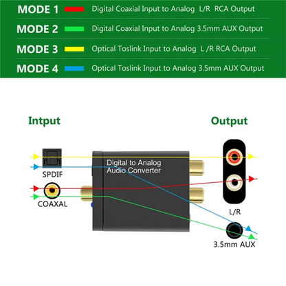 Delmark Digitaal naar Analoog Audio Converter - Toslink naar RCA of AUX hoofdtelefoon 3.5mm jack - Coax naar RCA