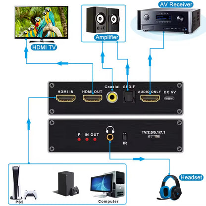 NÖRDIC SGM-235 HDMI 2.1 Converter - 8K 60Hz, 4K 120Hz - 7.1 Audio - Extractor - S/PDIF, Coaxiaal, AUX