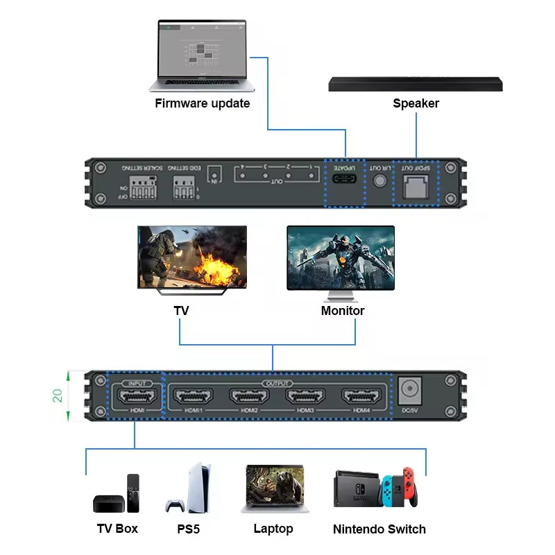 NÖRDIC SGM-238 HDMI 2.1 Splitter - 1 Ingang 4 Uitgangen - 8K 60Hz 4K 120Hz - S/PDIF