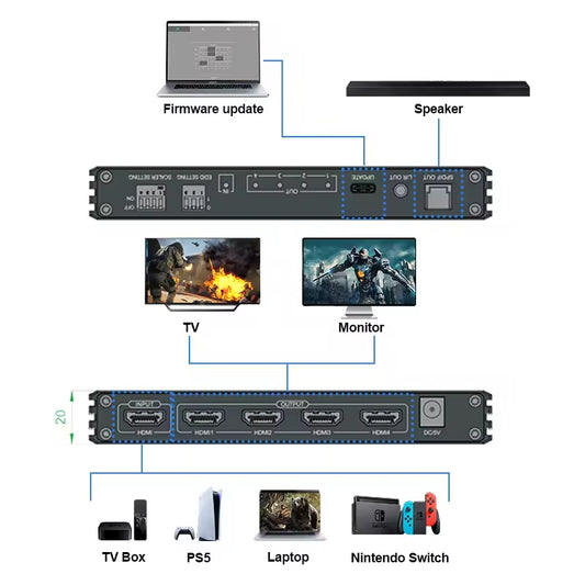 NÖRDIC SGM-238 HDMI 2.1 Splitter - 1 Ingang 4 Uitgangen - 8K 60Hz 4K 120Hz - S/PDIF