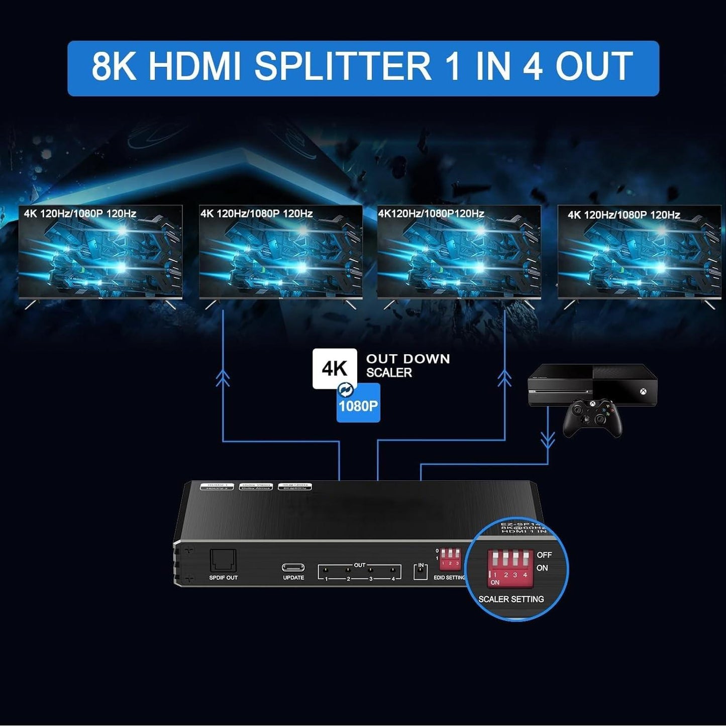 NÖRDIC SGM-238 HDMI 2.1 Splitter - 1 Ingang 4 Uitgangen - 8K 60Hz 4K 120Hz - S/PDIF