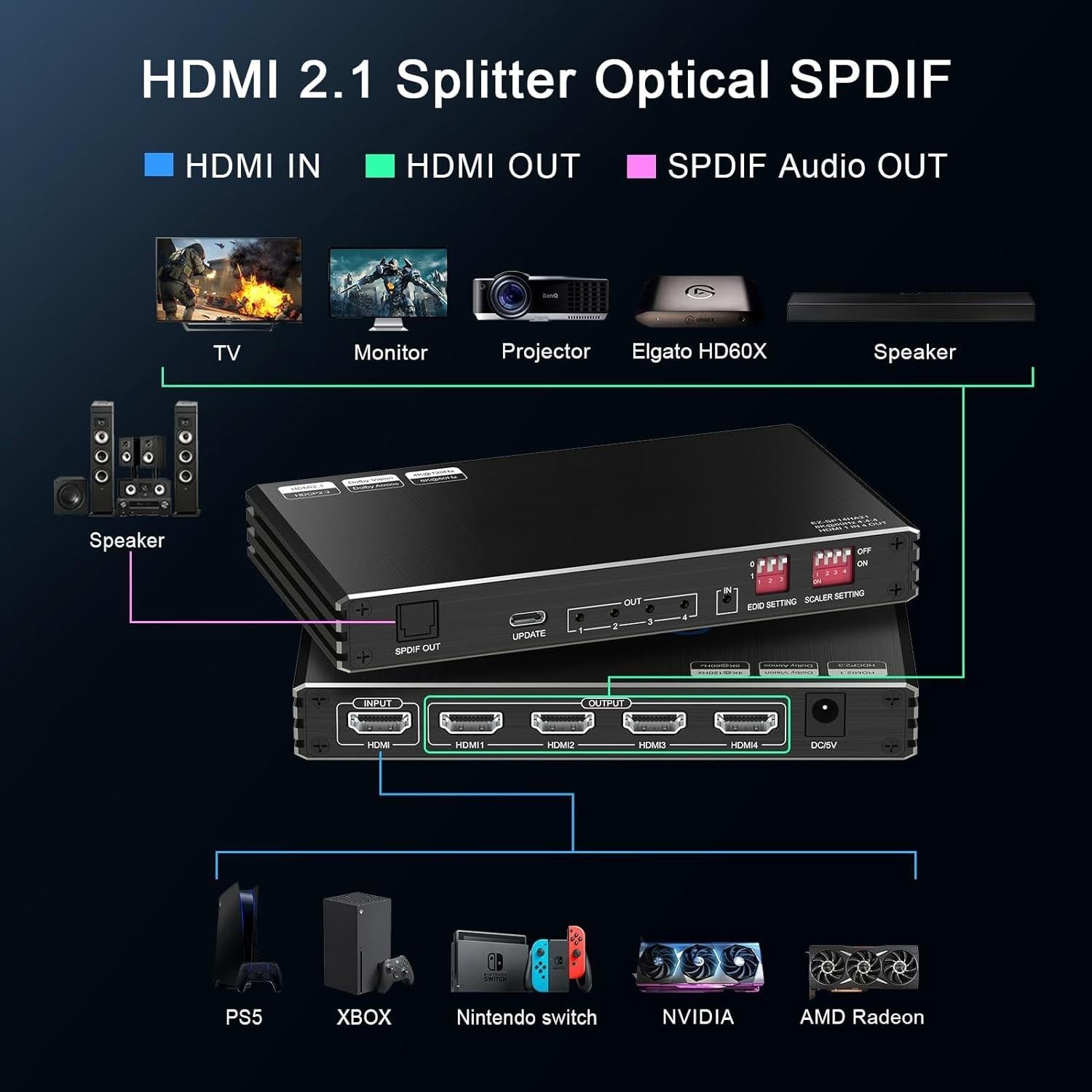 NÖRDIC SGM-238 HDMI 2.1 Splitter - 1 Ingang 4 Uitgangen - 8K 60Hz 4K 120Hz - S/PDIF
