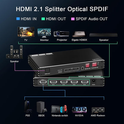 NÖRDIC SGM-238 HDMI 2.1 Splitter - 1 Ingang 4 Uitgangen - 8K 60Hz 4K 120Hz - S/PDIF