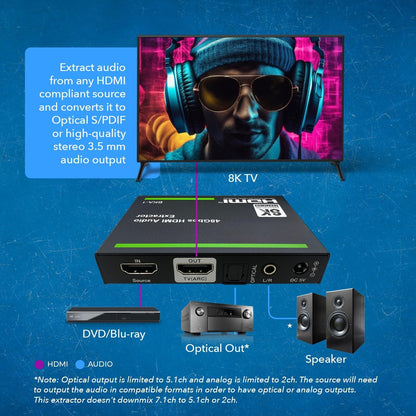 NÖRDIC Premium HDMI 2.1 Audio Extractor - 8K60Hz, 4K120Hz - Gaming &amp; Home Cinema - Dolby Atmos, HDR10+