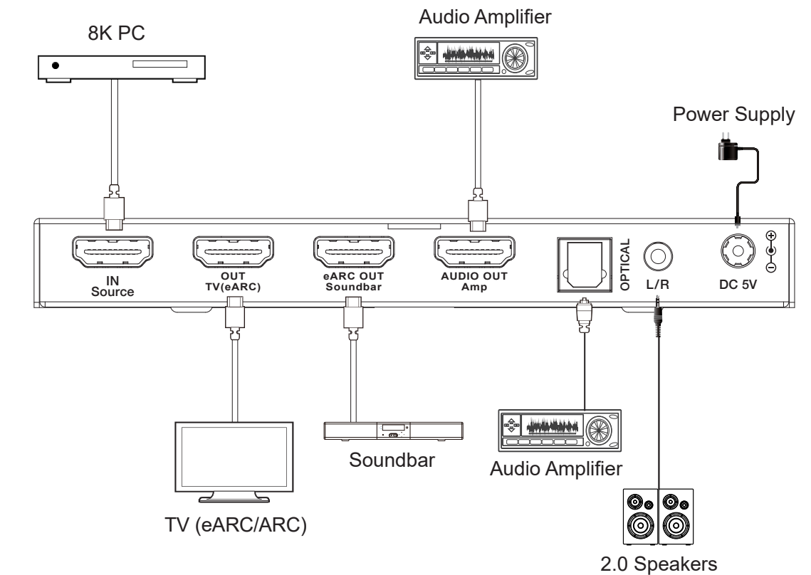 NÖRDIC HDMI 2.1 Switch - eARC/ARC - 4K@60Hz - 4K & 8K Premium Kwaliteit - Geschikt voor Soundbar & Versterker