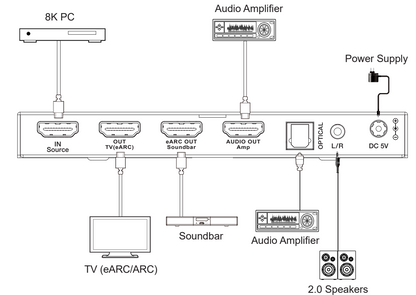 NÖRDIC HDMI 2.1 Switch - eARC/ARC - 4K@60Hz - 4K & 8K Premium Kwaliteit - Geschikt voor Soundbar & Versterker