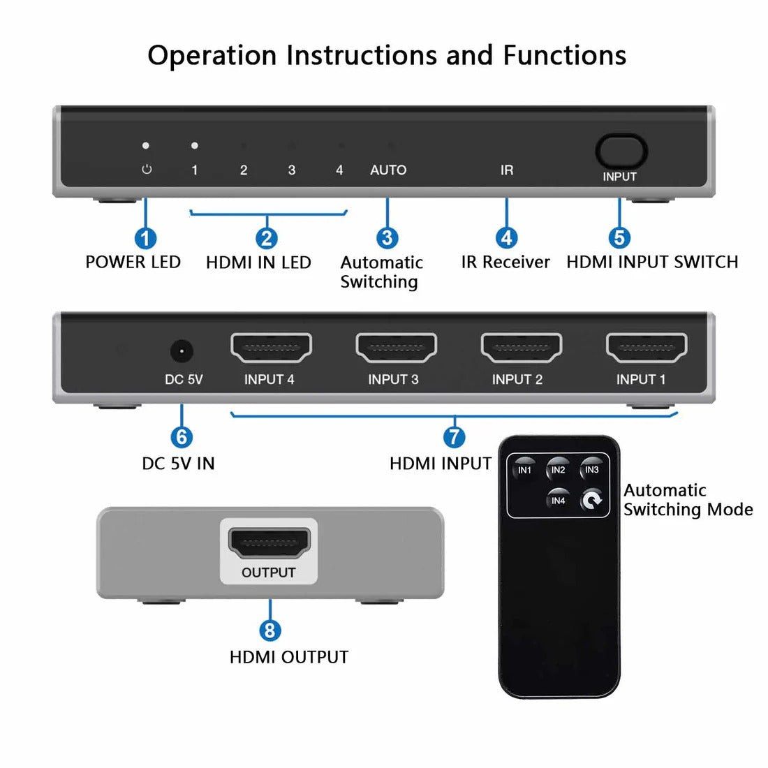 NÖRDIC HDMI 2.1 Switch - 8K60Hz 4K120Hz - 4 naar 1 - Dolby ATMOS - 7.1CH - Geschikt voor Xbox en PS5