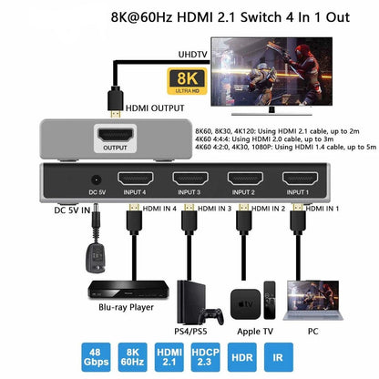 NÖRDIC HDMI 2.1 Switch - 8K60Hz 4K120Hz - 4 naar 1 - Dolby ATMOS - 7.1CH - Geschikt voor Xbox en PS5