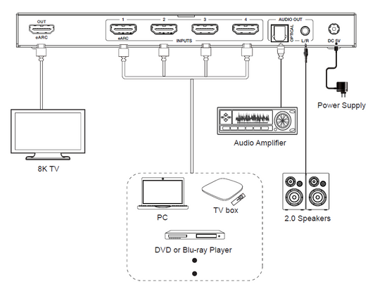 NÖRDIC HDMI 2.1 Switch - HDMI Switch 8K - 4 to 1 - HDR Dolby Atmos - HDMI Audio Extractor