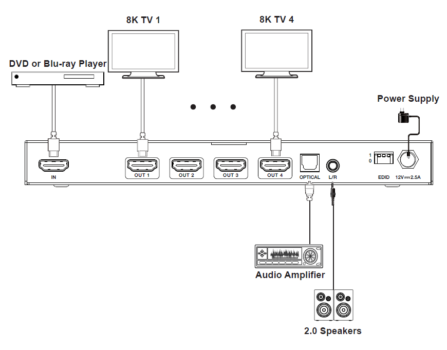 NÖRDIC 4K HDMI 2.1 Splitter 1 in 4 out - 8K60Hz, 4K120Hz - Ultra HD Audio Extractor - PC, Laptop &amp; Gaming