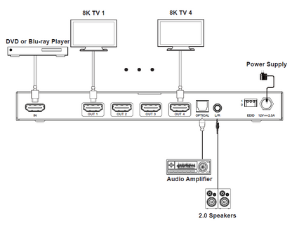 NÖRDIC 4K HDMI 2.1 Splitter 1 in 4 out - 8K60Hz, 4K120Hz - Ultra HD Audio Extractor - PC, Laptop &amp; Gaming