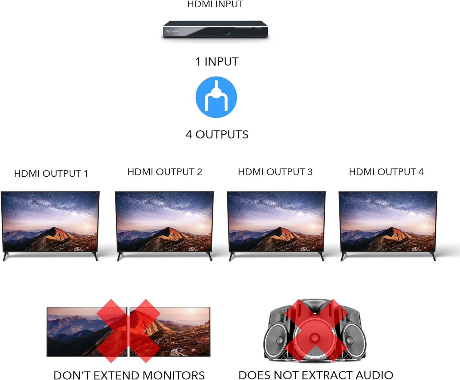 NÖRDIC 4K HDMI 2.1 Splitter 1 in 4 uit - 8K60Hz, 4K120Hz - Ultra HD Audio Extractor - PC, Laptop & Gaming