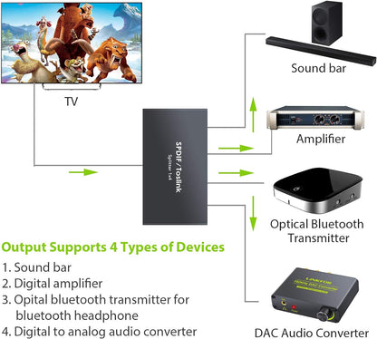 NÖRDIC Audio Splitter - 1 naar 4 - Analoog naar Digitaal - Geschikt voor - Playstation, Xbox, Laptop, PC & TV