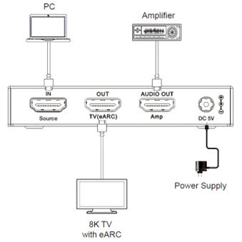 NÖRDIC 8K HDMI 2.1 - Audio Extractor - Suitable for TV, Amplifiers &amp; AV Receivers - PlayStation 5 and Xbox Series X