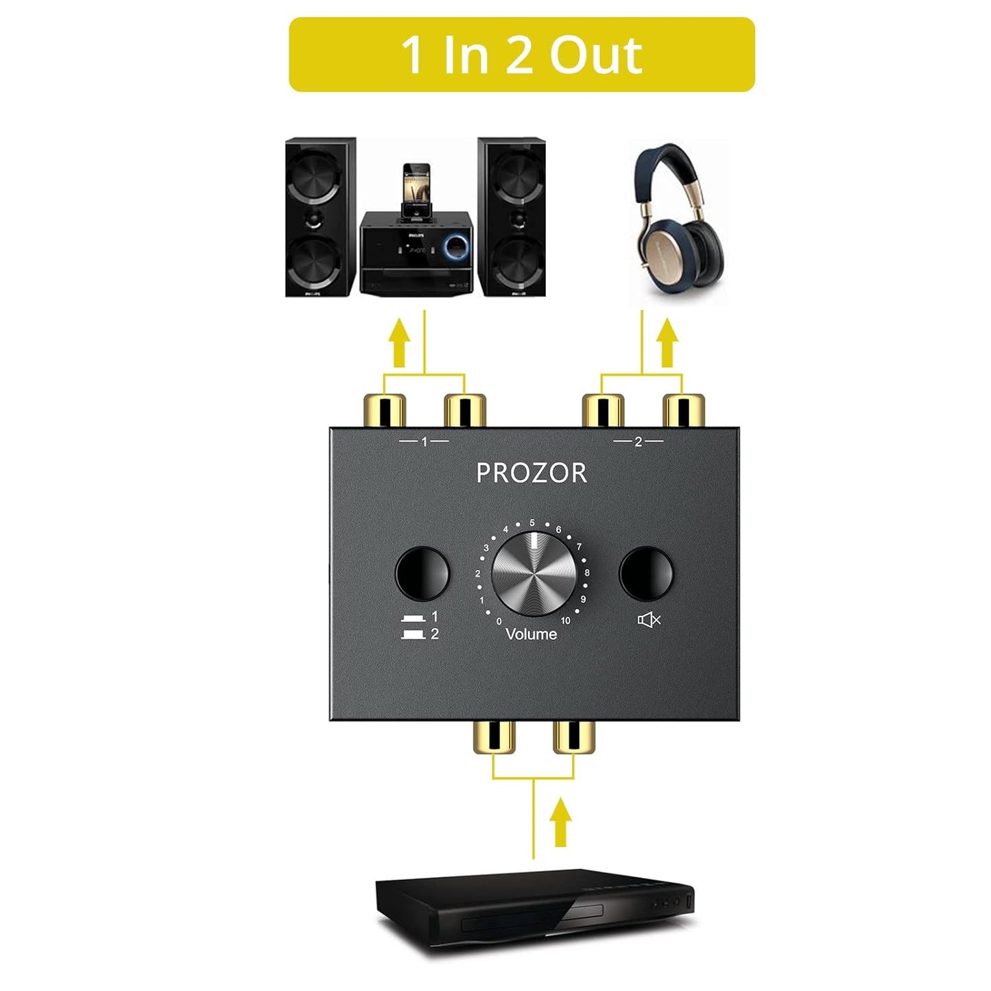 Nördic RCA Stereo Audio Switch – 2-in-1 Stereo Schakelaar en Splitter – 2 naar 1 of 1 naar 2