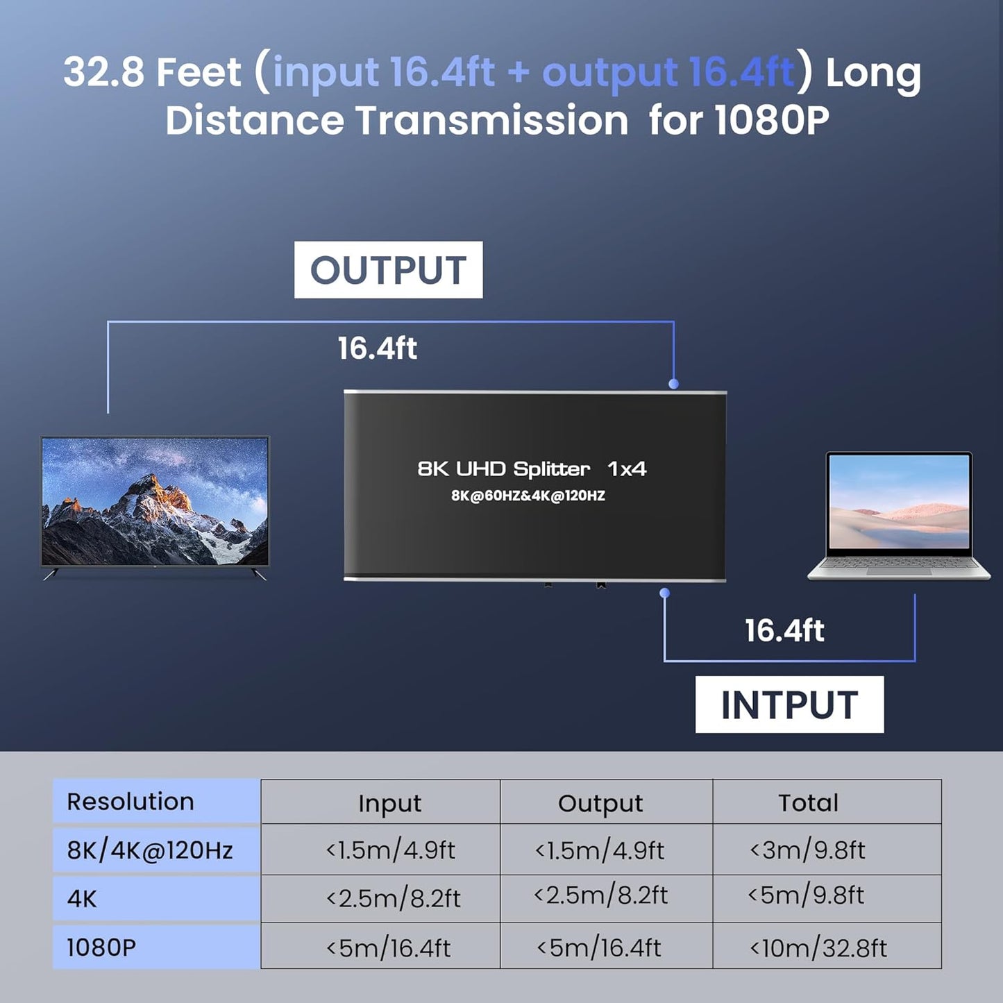NÖRDIC 4K HDMI 2.1 Splitter 1x2 - 8K@60Hz & 4K@120Hz