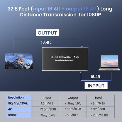NÖRDIC 4K HDMI 2.1 Splitter 1x2 - 8K@60Hz & 4K@120Hz