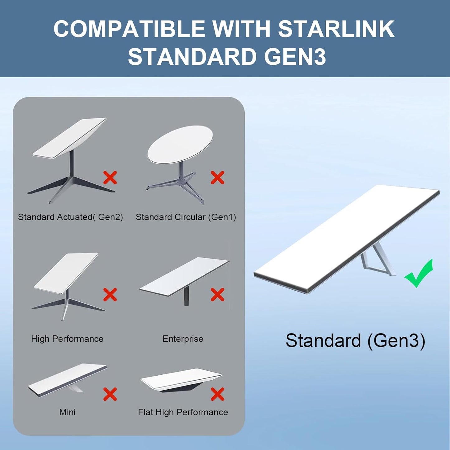 Nördic Cat6 Netwerkkabel – Geschikt voor Starlink Gen 3 & Mini – RJ45 – IP67 Waterdicht – High Speed 5 Gbps – Zuiver Koper (26AWG)