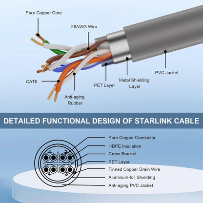 Nördic Cat6 Netwerkkabel – Geschikt voor Starlink Gen 3 & Mini – RJ45 – IP67 Waterdicht – High Speed 5 Gbps – Zuiver Koper (26AWG)