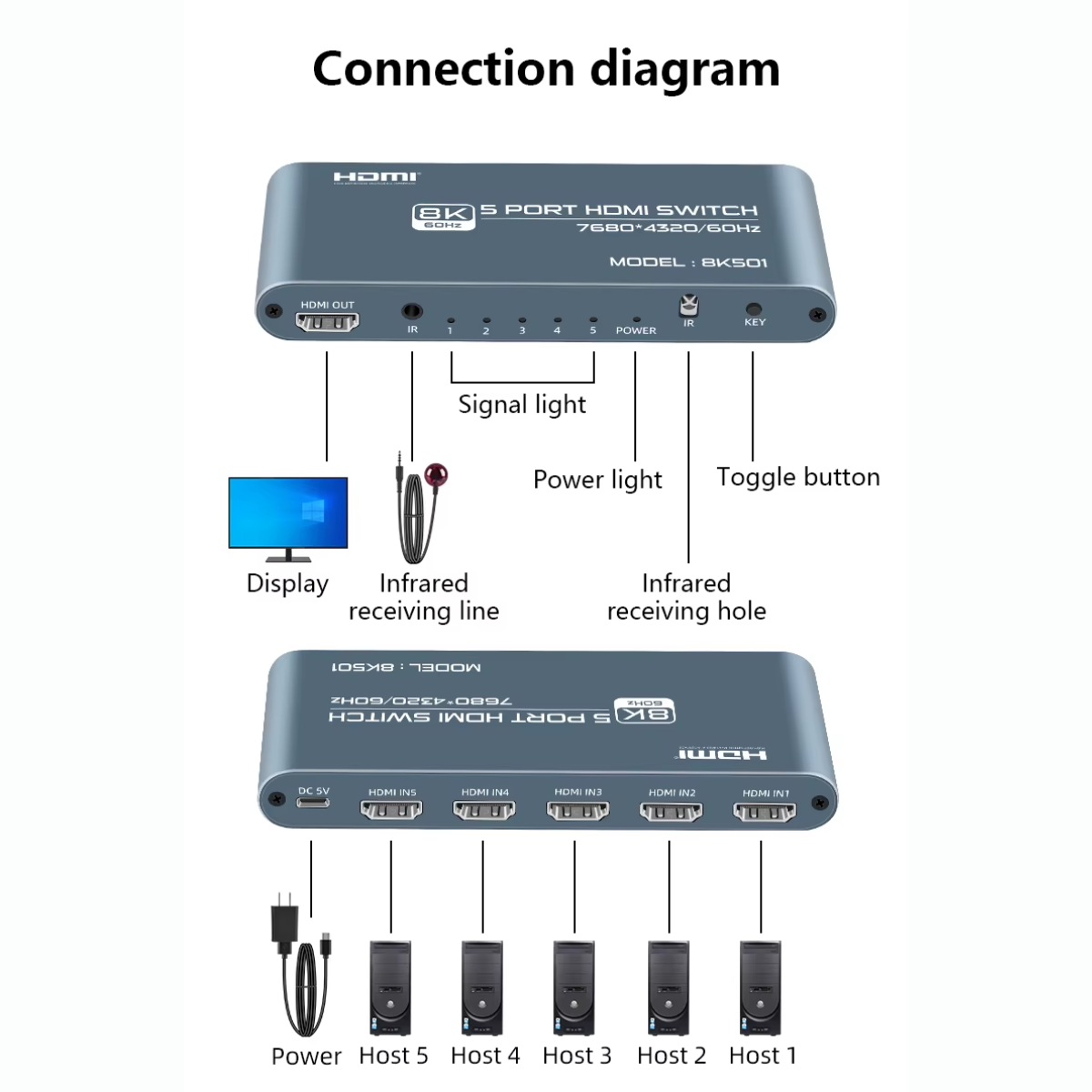 Delmark 5 naar 1 HDMI 2.1 Switch - 8K/60Hz - Aluminium Behuizing - IR Afstandsbediening - 5 apparaten op 1 Monitor