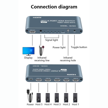 Delmark 5 naar 1 HDMI 2.1 Switch - 8K/60Hz - Aluminium Behuizing - IR Afstandsbediening - 5 apparaten op 1 Monitor