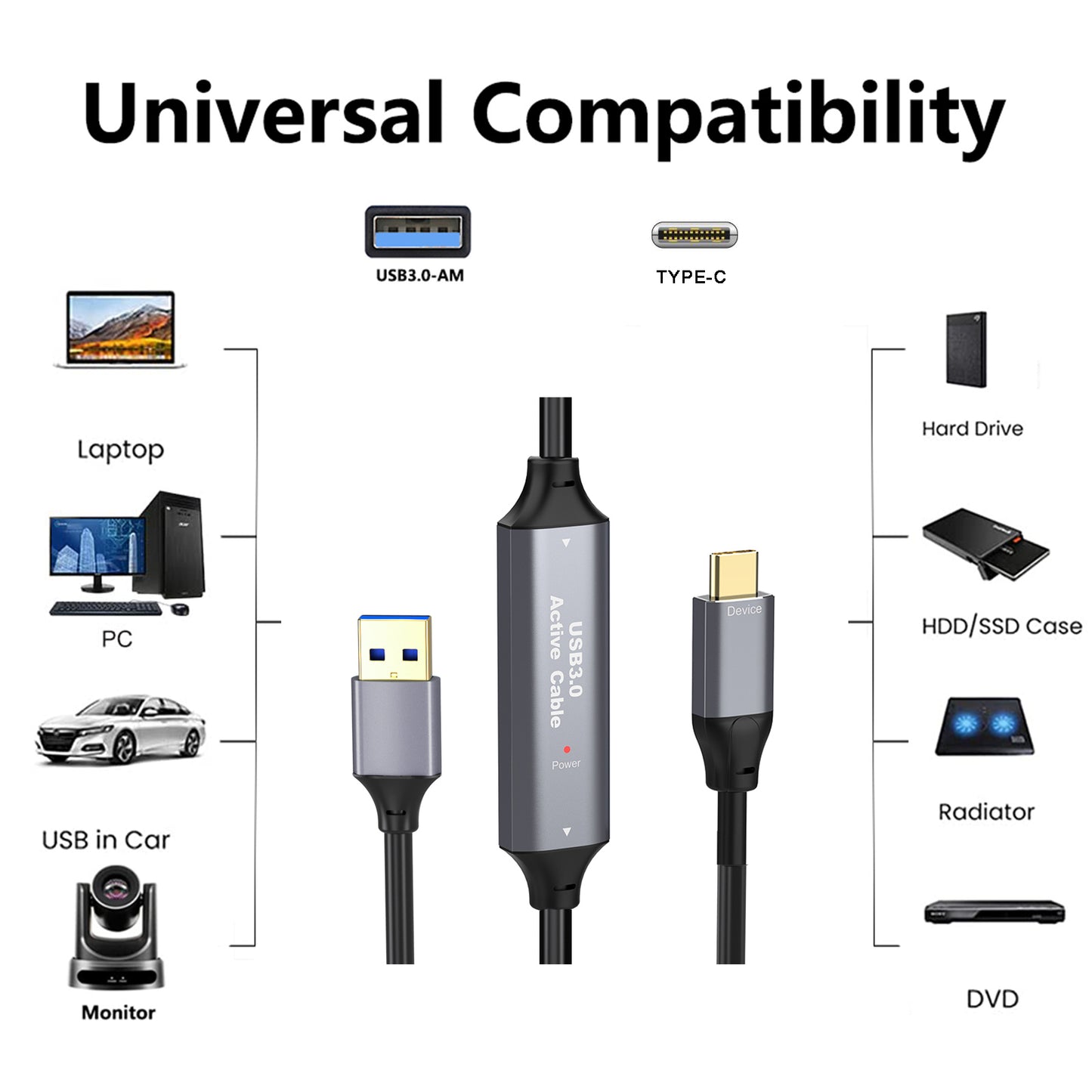 NÖRDIC USB A naar USB C kabel - USB 3.0 - 5Gbps - Geschikt voor Laptop, docking station, VR, Camera, Xbox en SSD - 20m