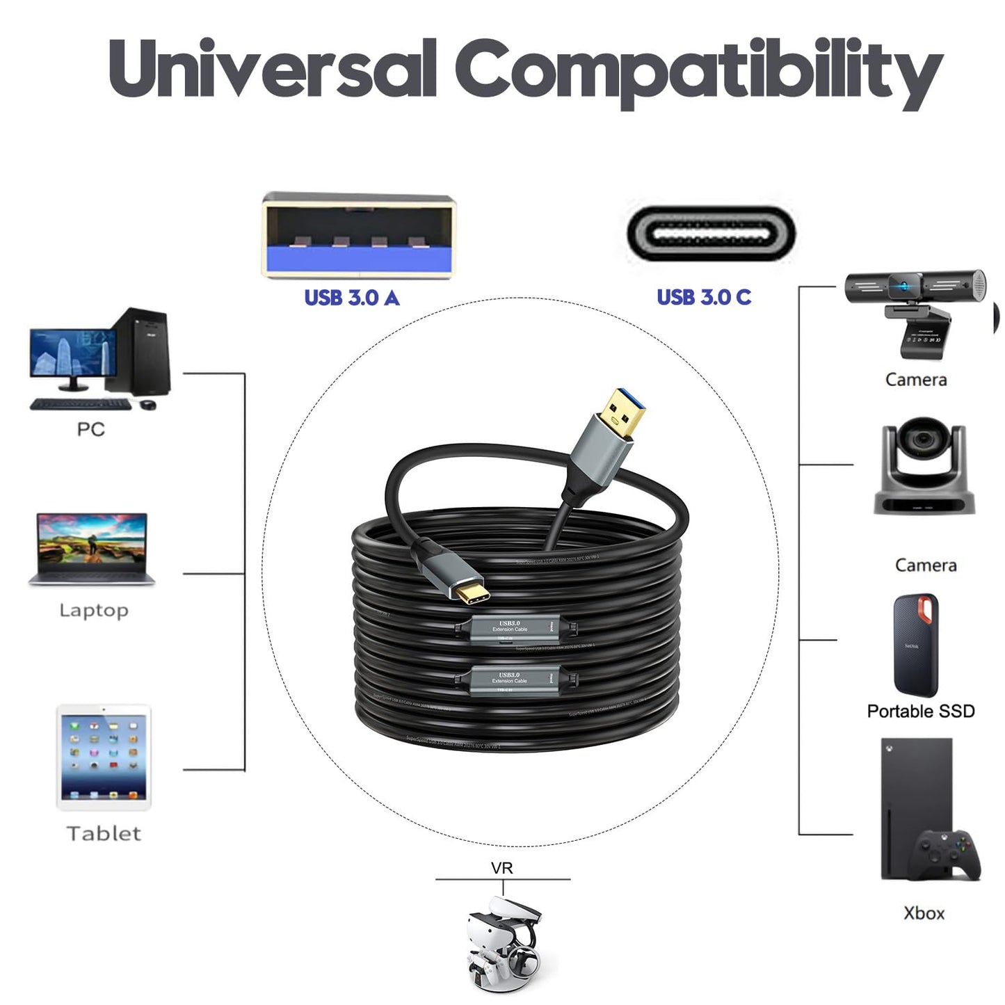 NÖRDIC USB A naar USB C kabel - USB 3.0 - 5Gbps - Geschikt voor Laptop, docking station, VR, Camera, Xbox en SSD - 5m