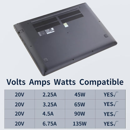 NÖRDIC USB-C Kabel - DC 5,5 × 1,7 mm - Geschikt voor Lenovo apparaten - 135W - Geschikt voor Tablet & Laptop - 2m