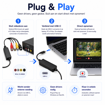 Delmark USB-C Video Grabber - AV auf USB-C Laptop oder Mobilgerät - RCA Video Capture Card