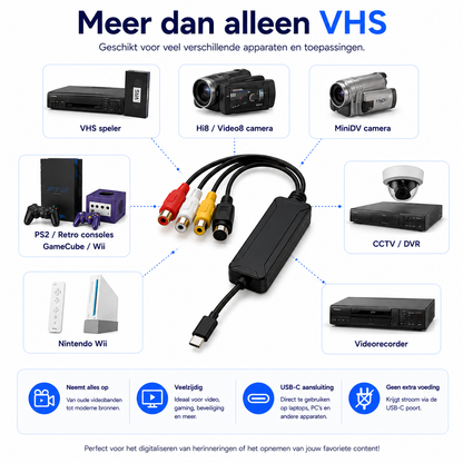 Delmark USB-C Video Grabber - AV auf USB-C Laptop oder Mobilgerät - RCA Video Capture Card