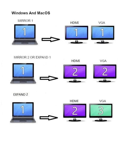 NÖRDIC DOCK-132 Docking Station USB-C to HDMI 4K, VGA - For MacBook M1 - MST Functions and Mirror - Black