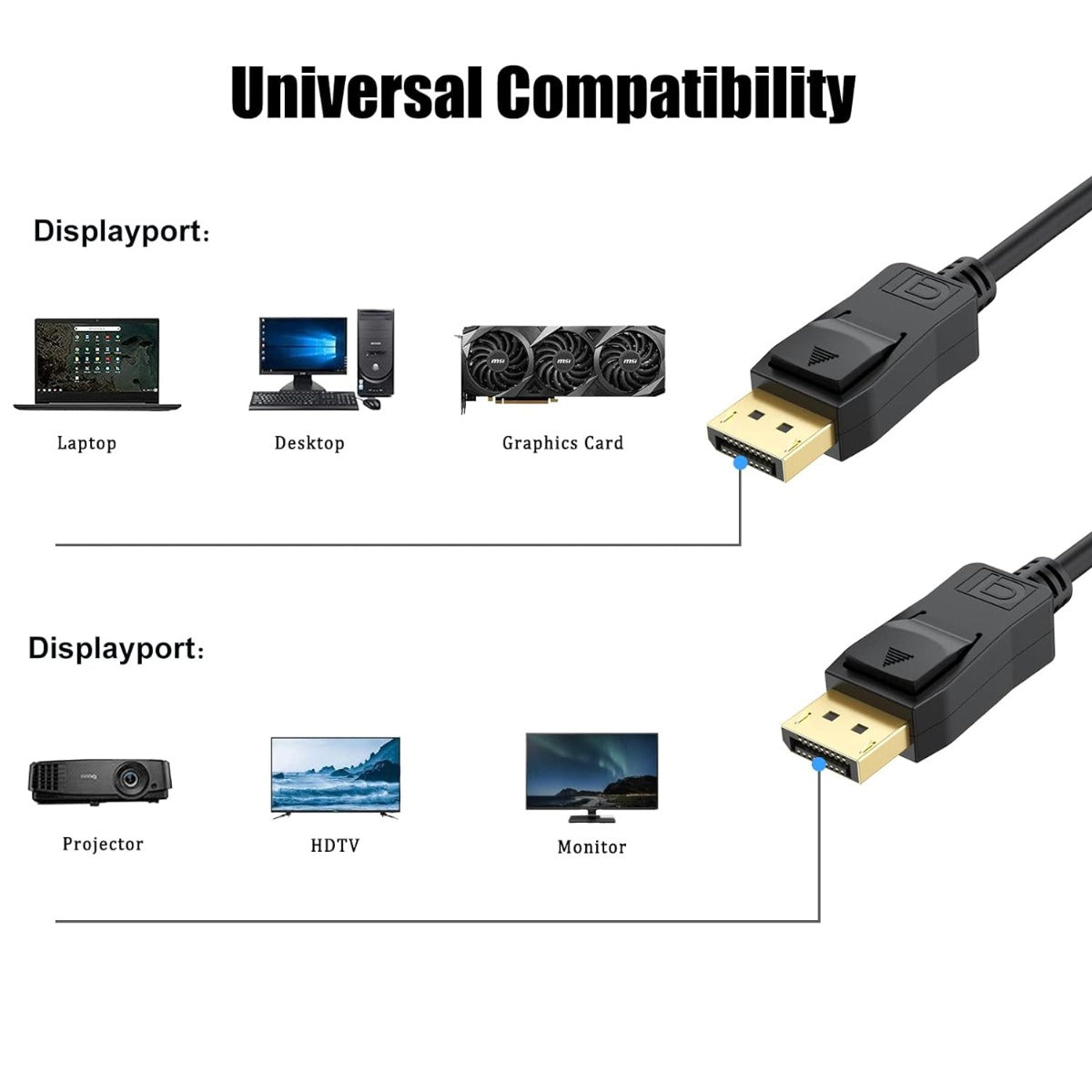 NÖRDIC DP-575 DisplayPort Cable 2.1 - DP40 - UHBR10 - 40Gbps - 8K60Hz, 4K144Hz - 7.5 m