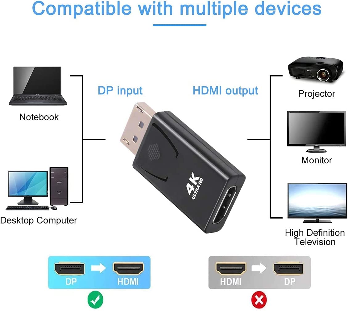 NÖRDIC DPHM-105 Displayport to HDMI active adapter - DP1.2 - HDMI1.4b - 4K-60Hz - Eyefinity - Black