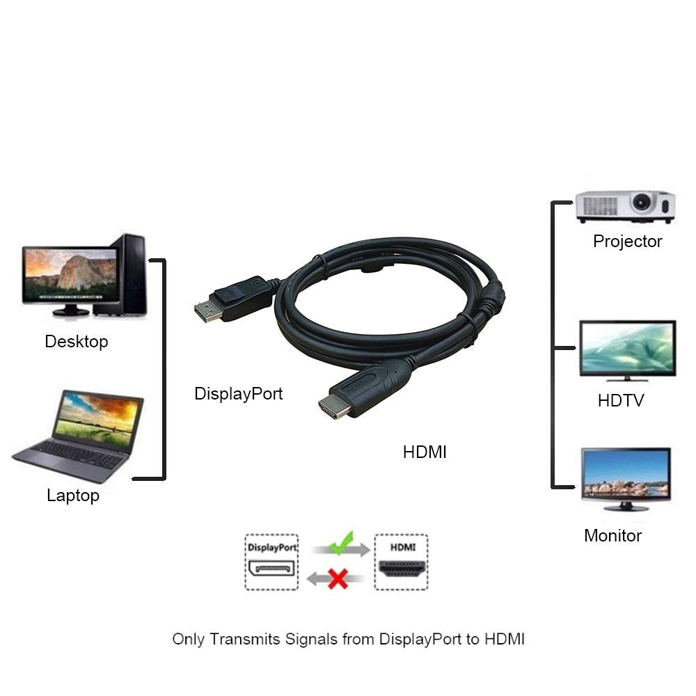 NÖRDIC DPHM-N1010 Displayport 1.2 naar HDMI kabel - 4K 30Hz - 10.8Gbps - HDTV - 1m - Zwart